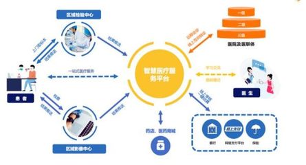 構(gòu)建智慧醫(yī)療新格局 以醫(yī)院基本服務(wù)項(xiàng)目為核心，筑牢互聯(lián)網(wǎng)安全服務(wù)基石